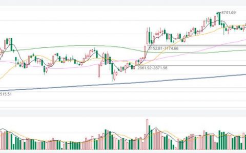 黄金非万能，理财需多面