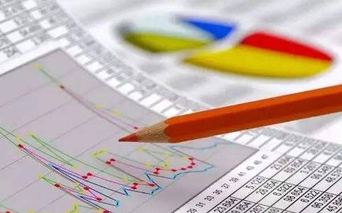 黄金价格跌幅一览